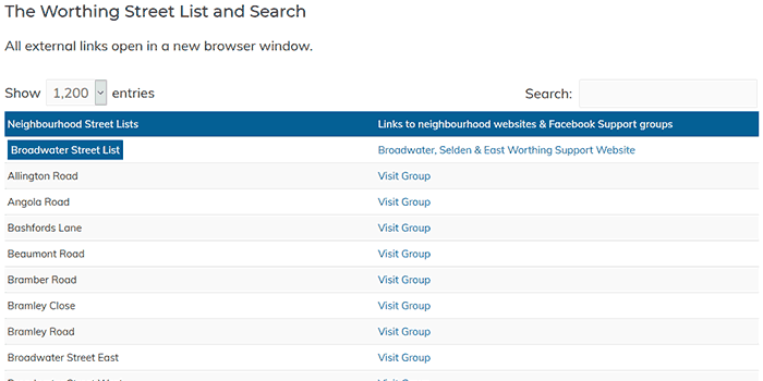 Worthing street list